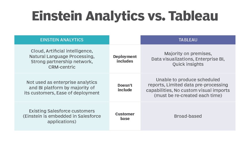 Tableau-CRM-Einstein-Discovery-Consultant Testantworten